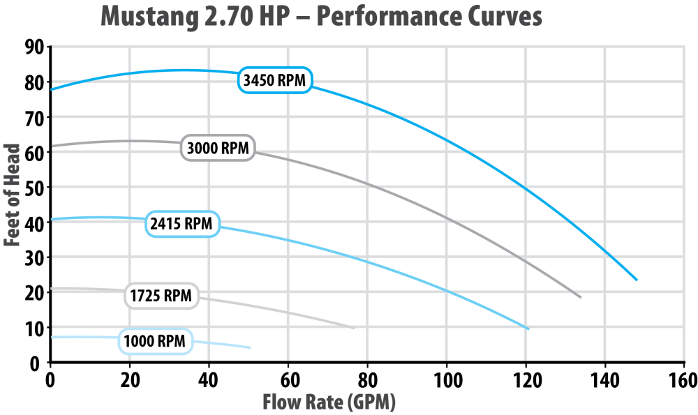 Waterway Mustang VS 270 Variable Speed Pool Pump MS-270