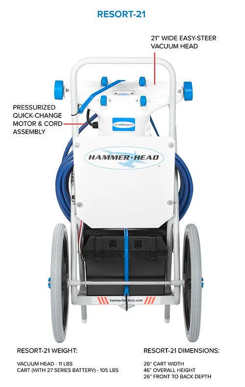 Hammer Head Resort Unit | Model Resort30 & Resort21