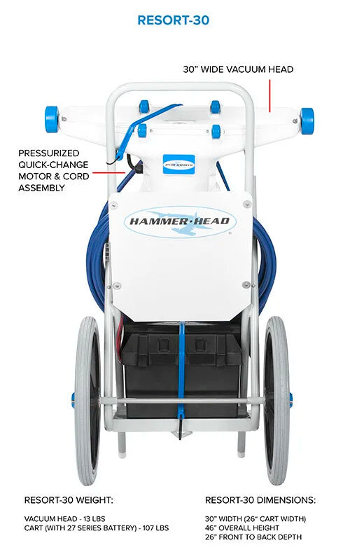 Hammer Head Resort Unit | Model Resort30 & Resort21