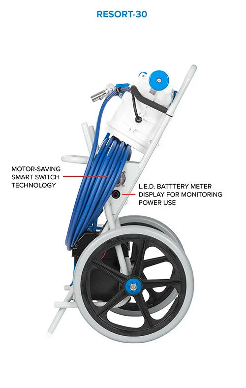 Hammer Head Resort Unit | Model Resort30 & Resort21