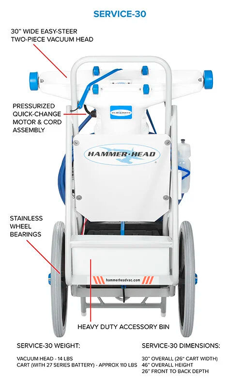 Hammer Head Service Unit | Model SERVICE-30