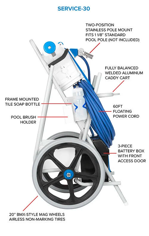 Hammer Head Service Unit | Model SERVICE-30