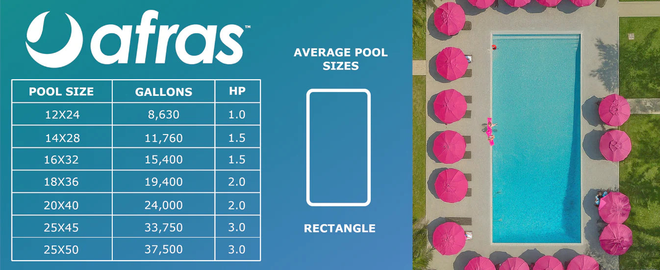 Afras Variable Speed Pump