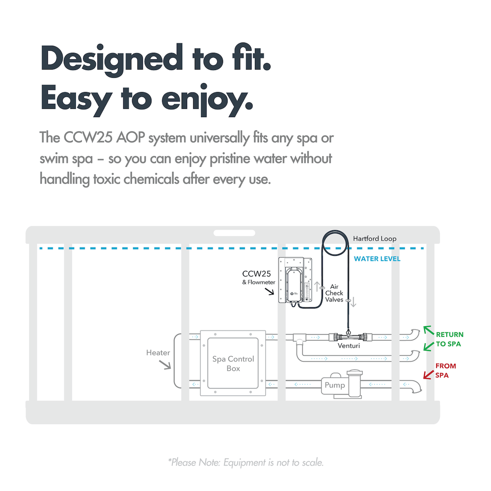 Clear Comfort CCW25 AOP System — Advanced Oxidation Sanitizer for Smaller Pools