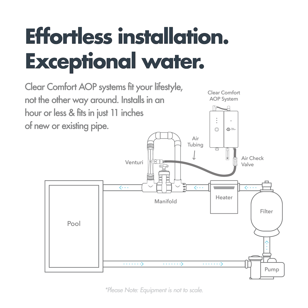 Clear Comfort CCW25 AOP System — Advanced Oxidation Sanitizer for Smaller Pools