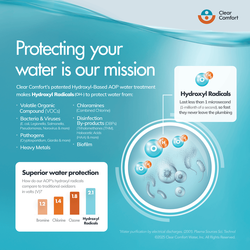 Clear Comfort CCW25 AOP System — Advanced Oxidation Sanitizer for Smaller Pools